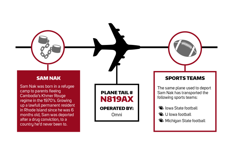 Sam Nak was deported on the same plane that Iowa State football, U Iowa football, and Michigan State football teams have also used for sports travel.